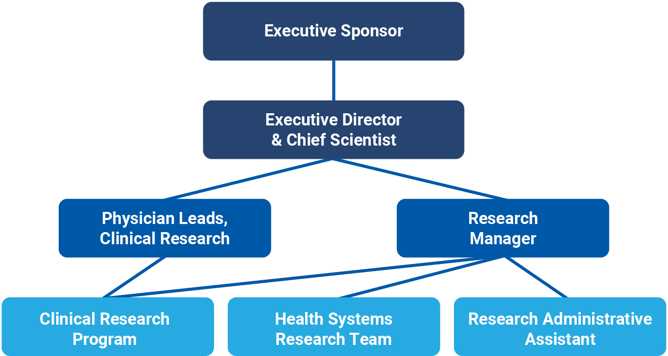 NHKI Organizational Chart